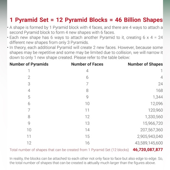 TOSY Magnet Pyramid Stone - 1 Cube Transforms into 1 Billion Shapes, 12 Pieces, - Picture 6 of 13